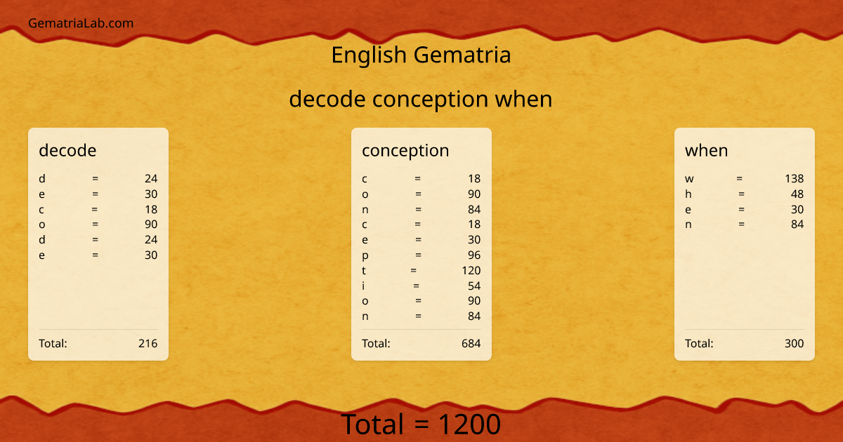 decode conception when in english Gematria